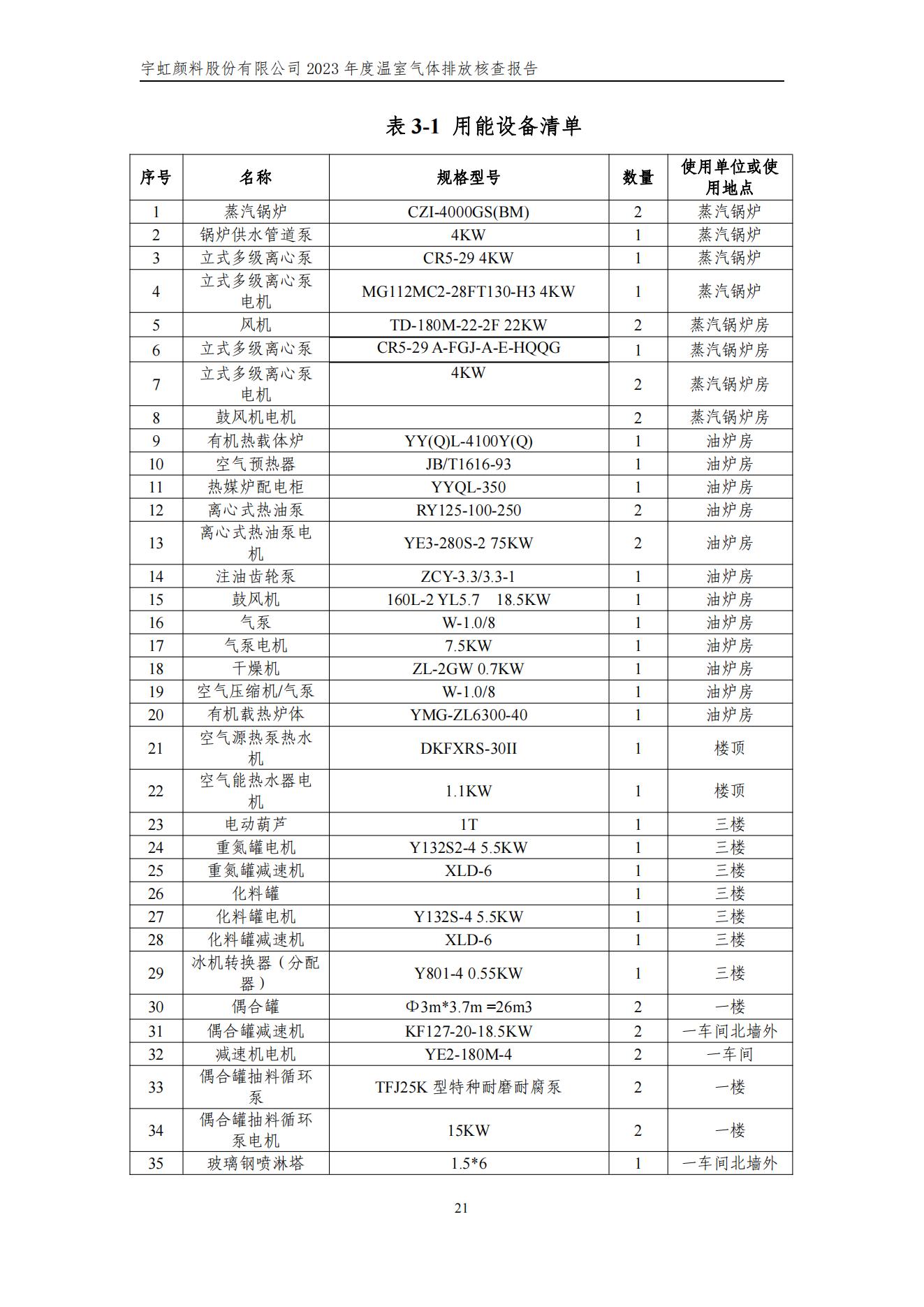 91视频网页版进入页面颜料股份有限公司的核查报告(1)_24