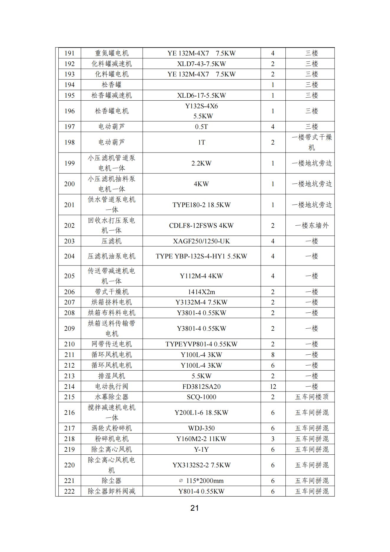 91视频网页版进入页面颜料股份有限公司温室气体排放报告(1)_22