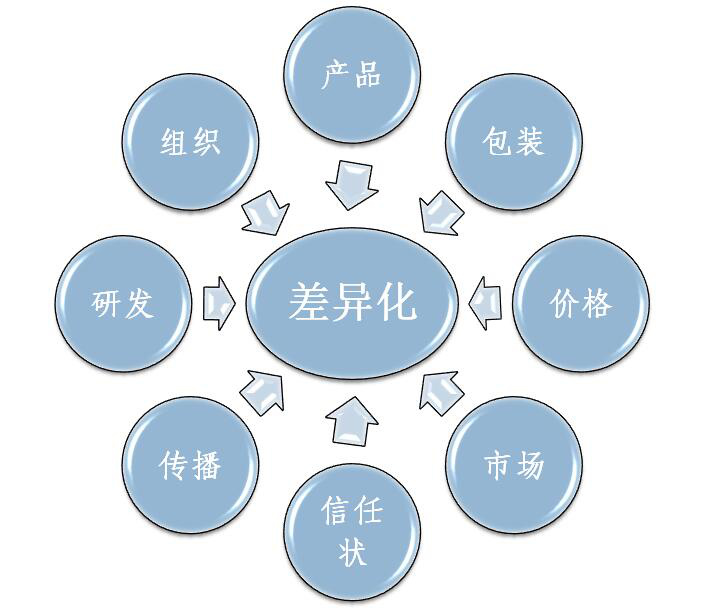 山东91视频网页版进入页面大会之与众不同