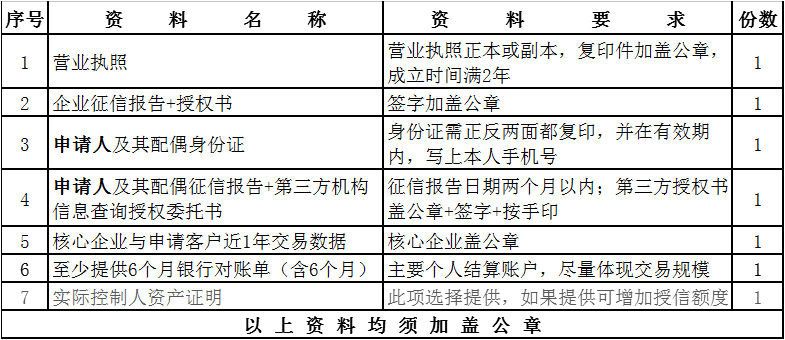 山东91视频网页版进入页面推出“91视频网页版进入页面金宝”，解决广大客户采购颜料资金短缺问题