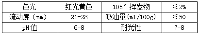 【91视频网页版进入页面颜料】精品推荐—永固黄HR(PY83)