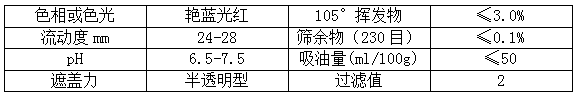 【91视频网页版进入页面颜料】精品推荐——耐晒艳红2BP（PR48:2）