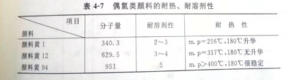 20年颜料厂家教你如何提高颜料的耐热、耐光和溶剂等性能