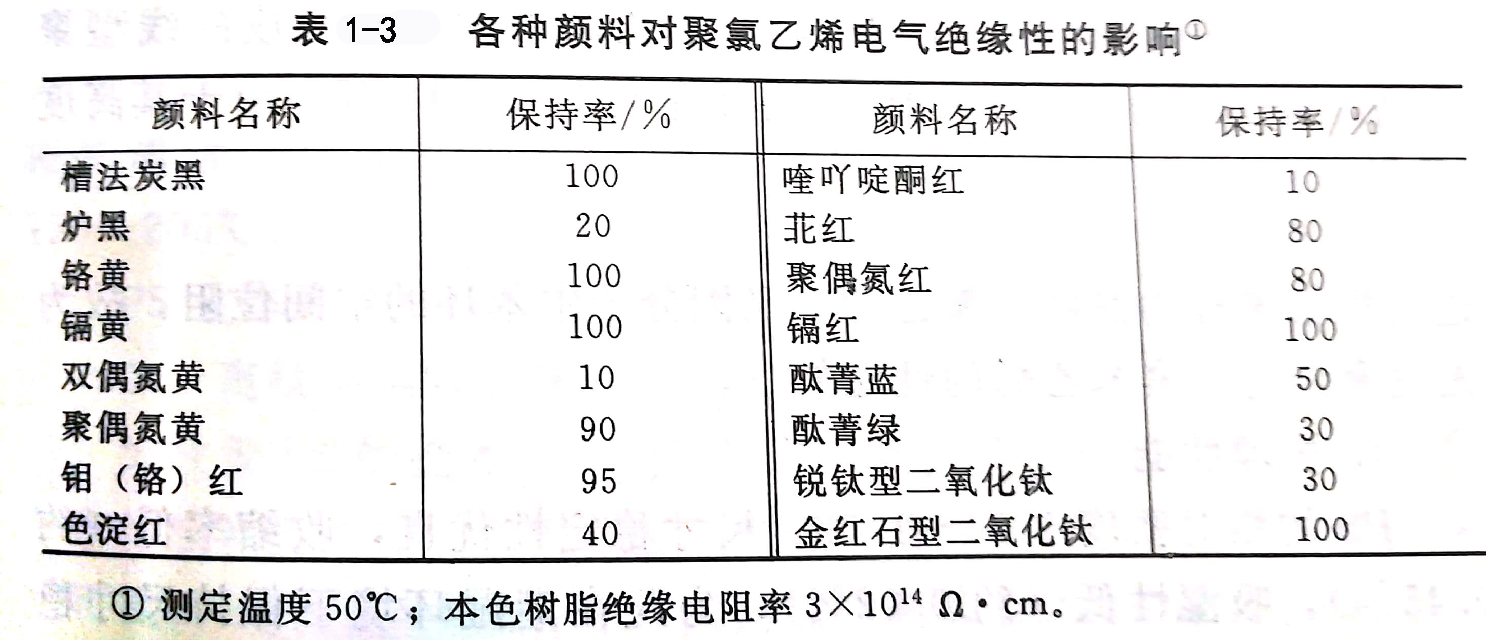 解析聚氯乙烯/PVC着色的注意事项