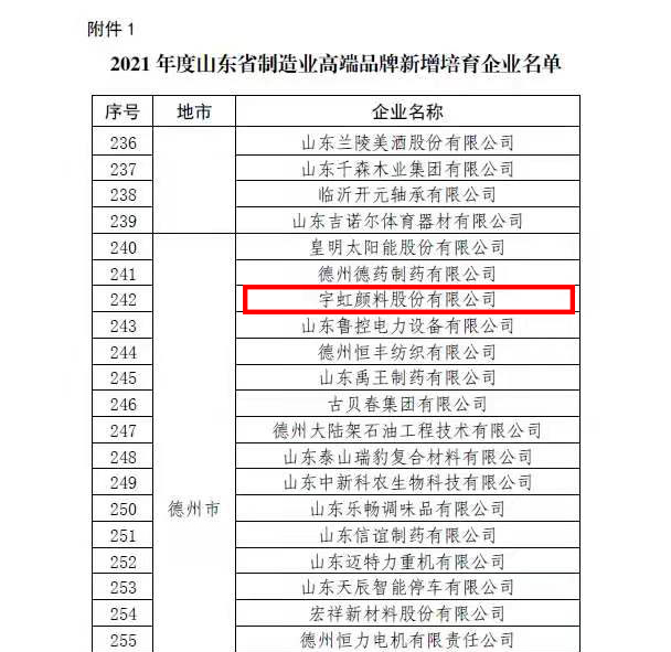 【喜报】91视频网页版进入页面颜料荣登“2021年度山东省制造业高端品牌新增培育企业” 榜单！