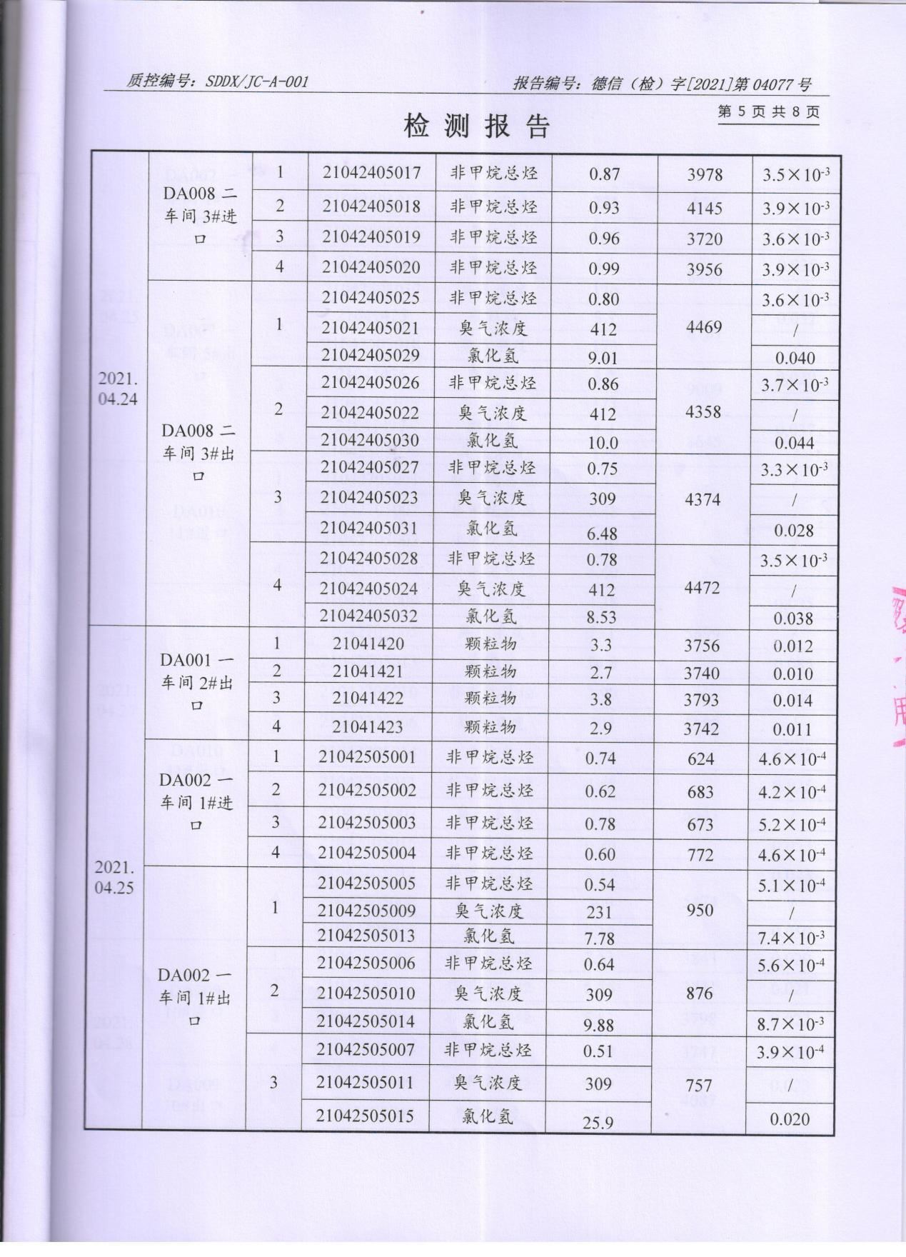 91视频网页版进入页面颜料股份有限公司废水、大气污染物检测报告公示