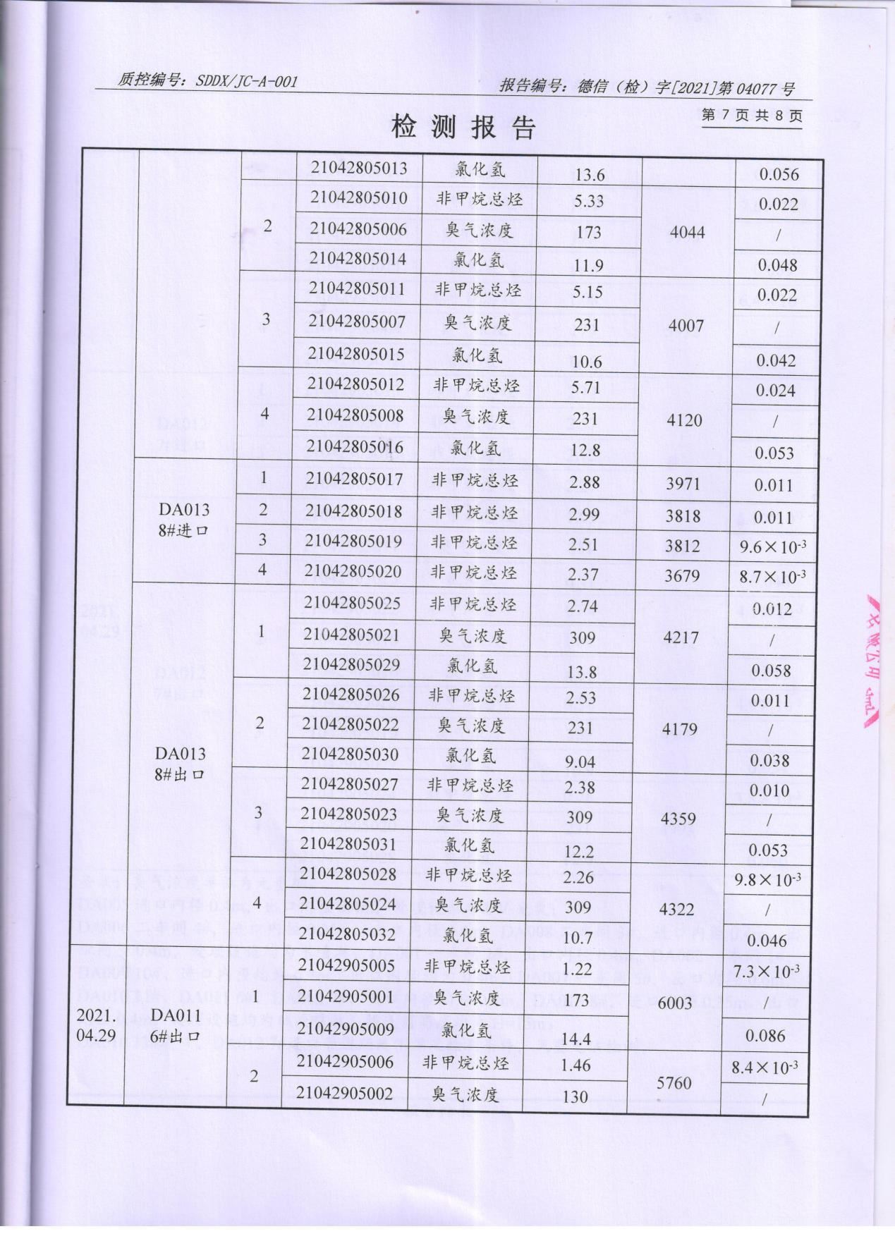 91视频网页版进入页面颜料股份有限公司废水、大气污染物检测报告公示