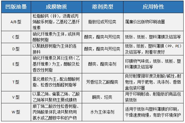 溶剂印墨的类型组成与重要颜料品种解析