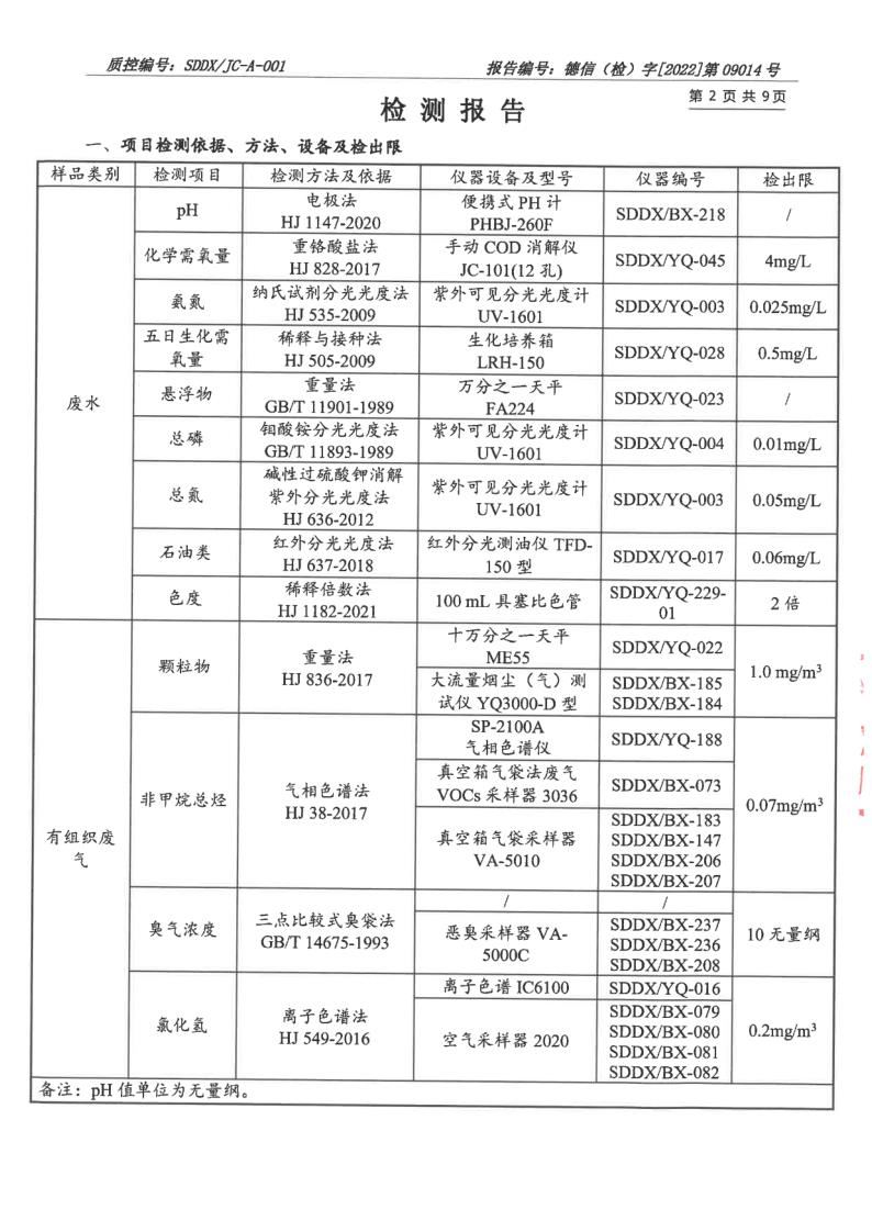 大气污染物、废水_3