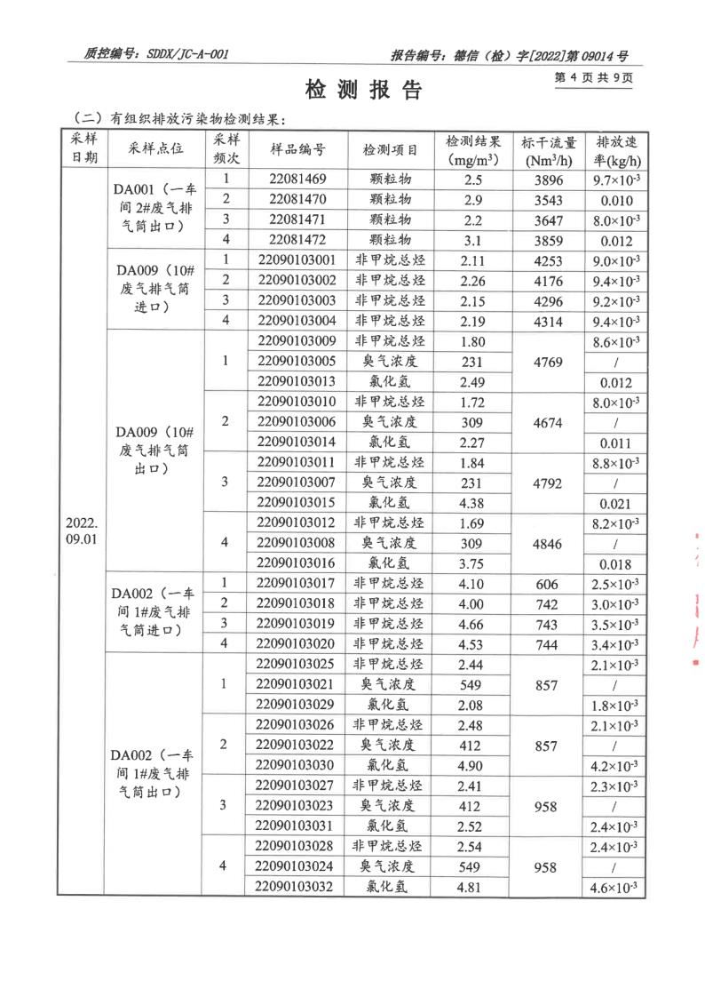 大气污染物、废水_5