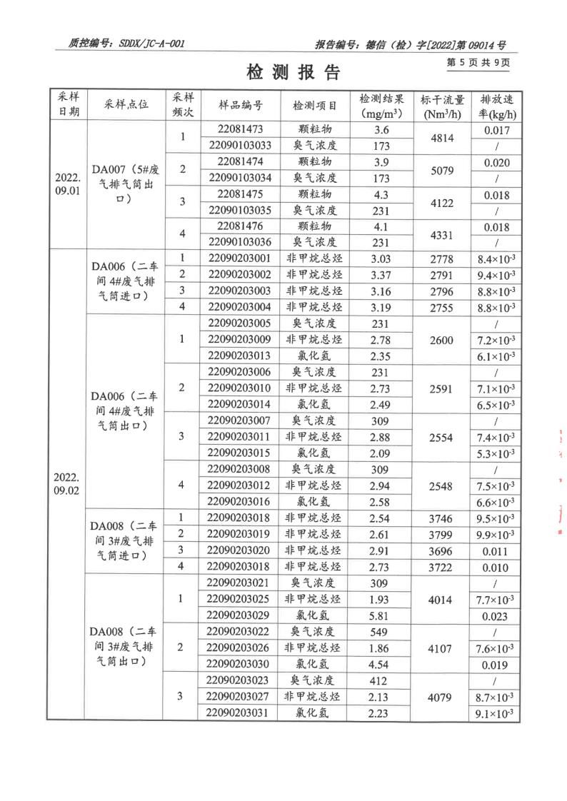 大气污染物、废水_6