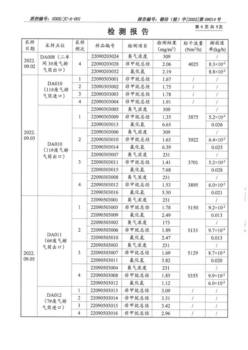 大气污染物、废水_7