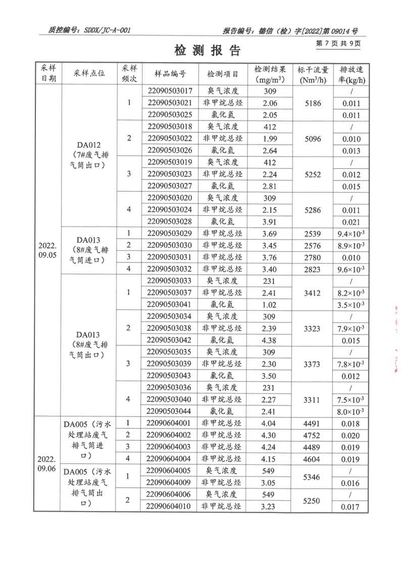 大气污染物、废水_8