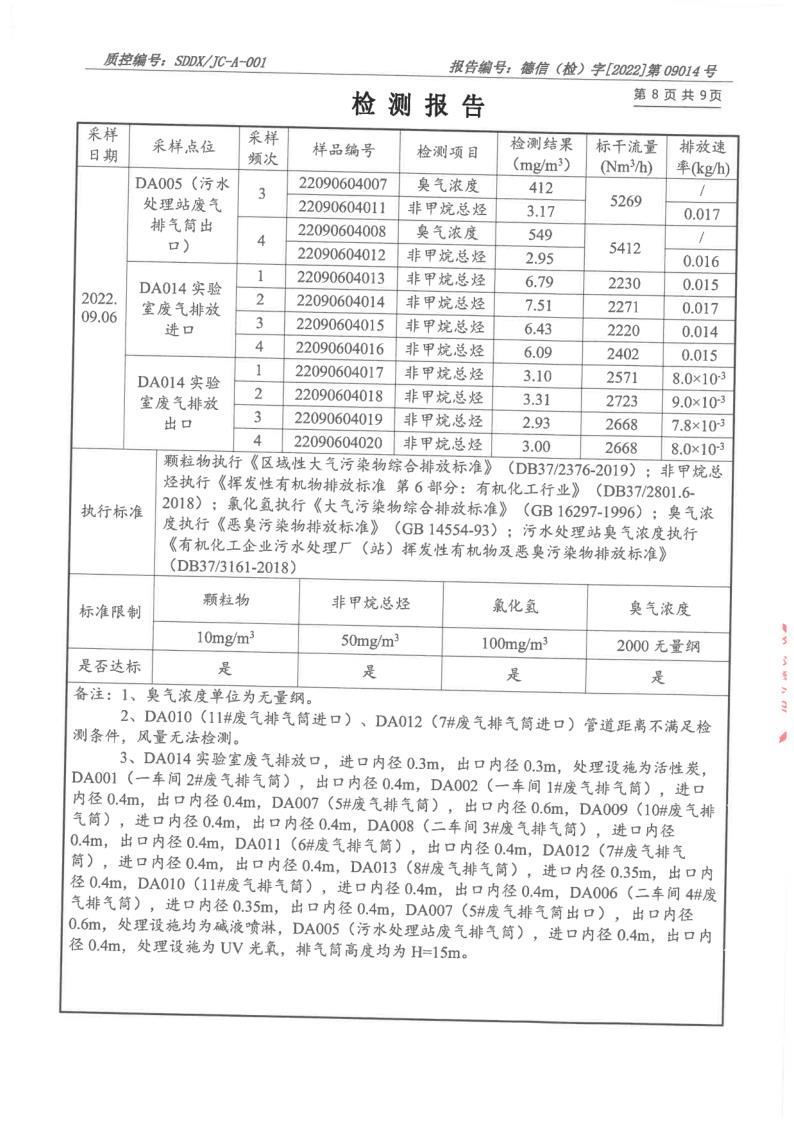 大气污染物、废水_9