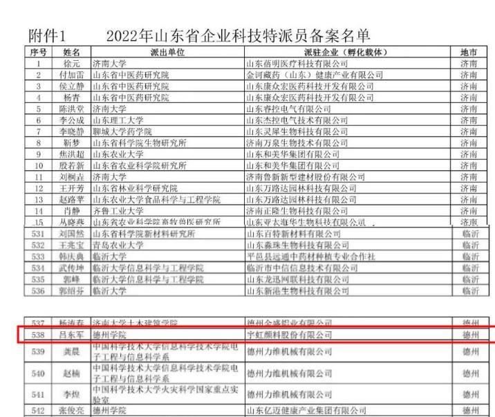 “山东省企业科技特派员”吕东军助力91视频网页版进入页面发