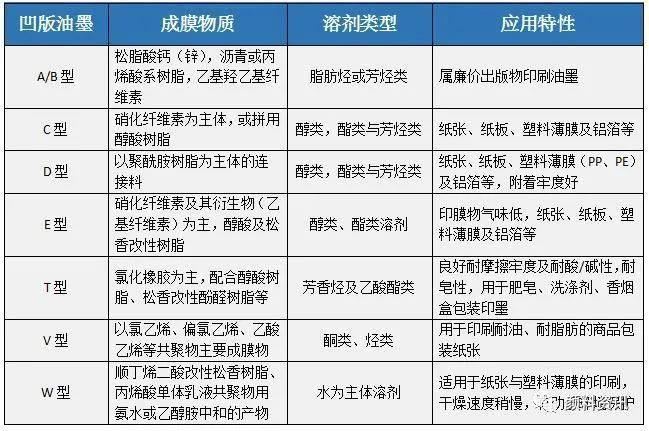 凹版破解版91视频污污的分类及着色剂的推荐