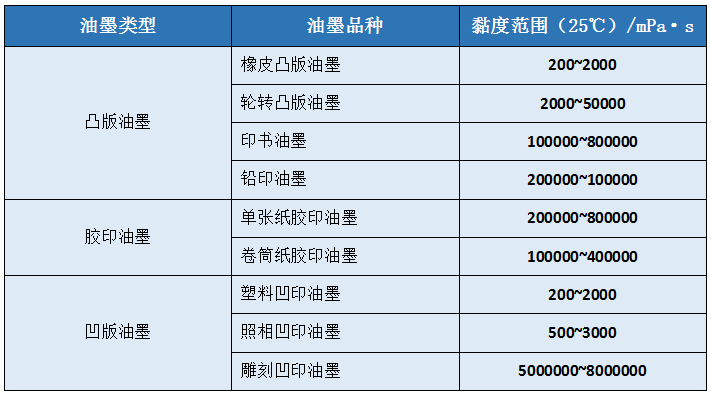 【91视频网页版进入页面课堂】如何控制破解版91视频污污的黏度？