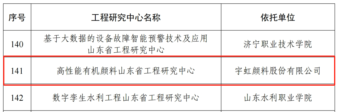 喜报！91视频网页版进入页面颜料获批“省级工程研究中心”