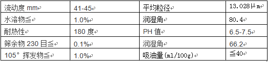 3132大红粉特性